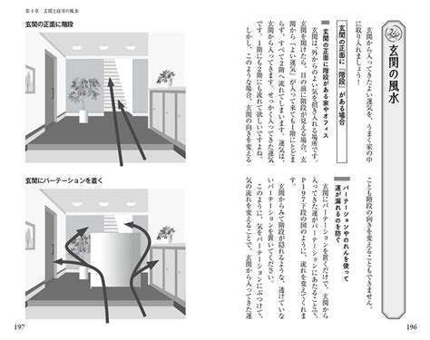 門後貼鏡子風水|你家鏡子擺對了嗎？一張表揪出NG風水